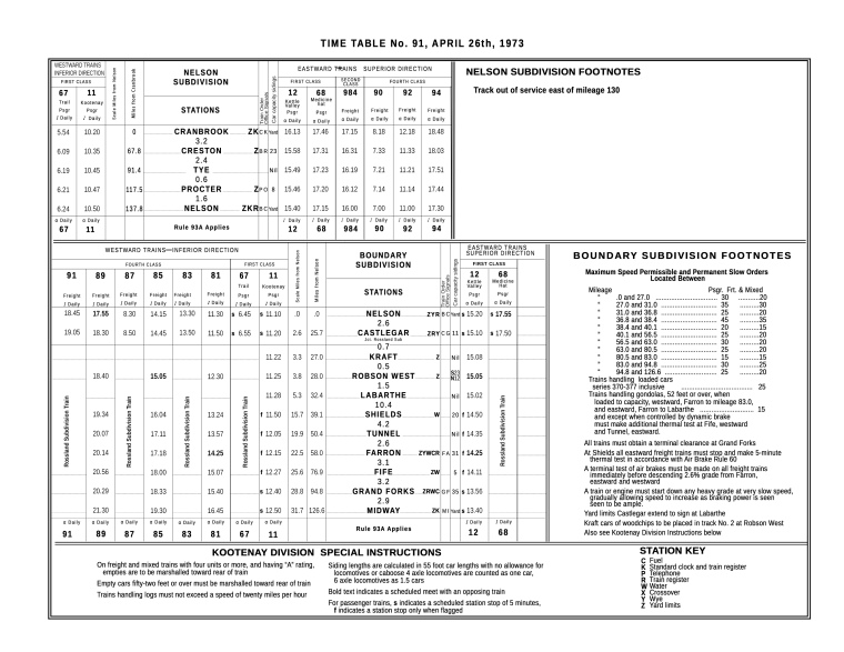 Kootenay Division timetable 91